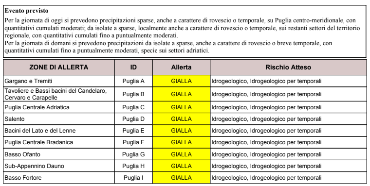 Allerta meteo gialla 28 novembre