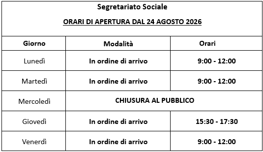 Segretariato Sociale. ORARI DI APERTURA DAL 24 AGOSTO 2026: Lunedì In ordine di arrivo 9:00 - 12:00; Martedì In ordine di arrivo 9:00 - 12:00; Mercoledì CHIUSURA AL PUBBLICO;  Giovedì In ordine di arrivo 15:30 - 17:30; Venerdì In ordine di arrivo 9:00 - 12:00