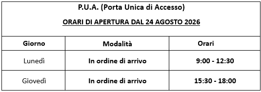 PUA - Porta Unica di Accesso. ORARI DI APERTURA DAL 24 AGOSTO 2026: Lunedì In ordine di arrivo 9:00 - 12:30; Giovedì In ordine di arrivo 15:30 - 18:00