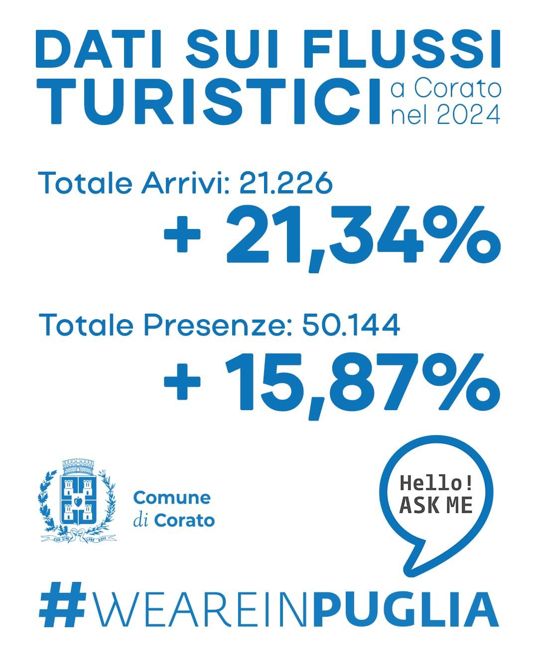 Dati sui flussi turistici